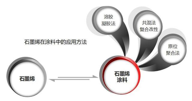 HLS攜石墨烯電泳涂料研發(fā)技術亮相VCAP